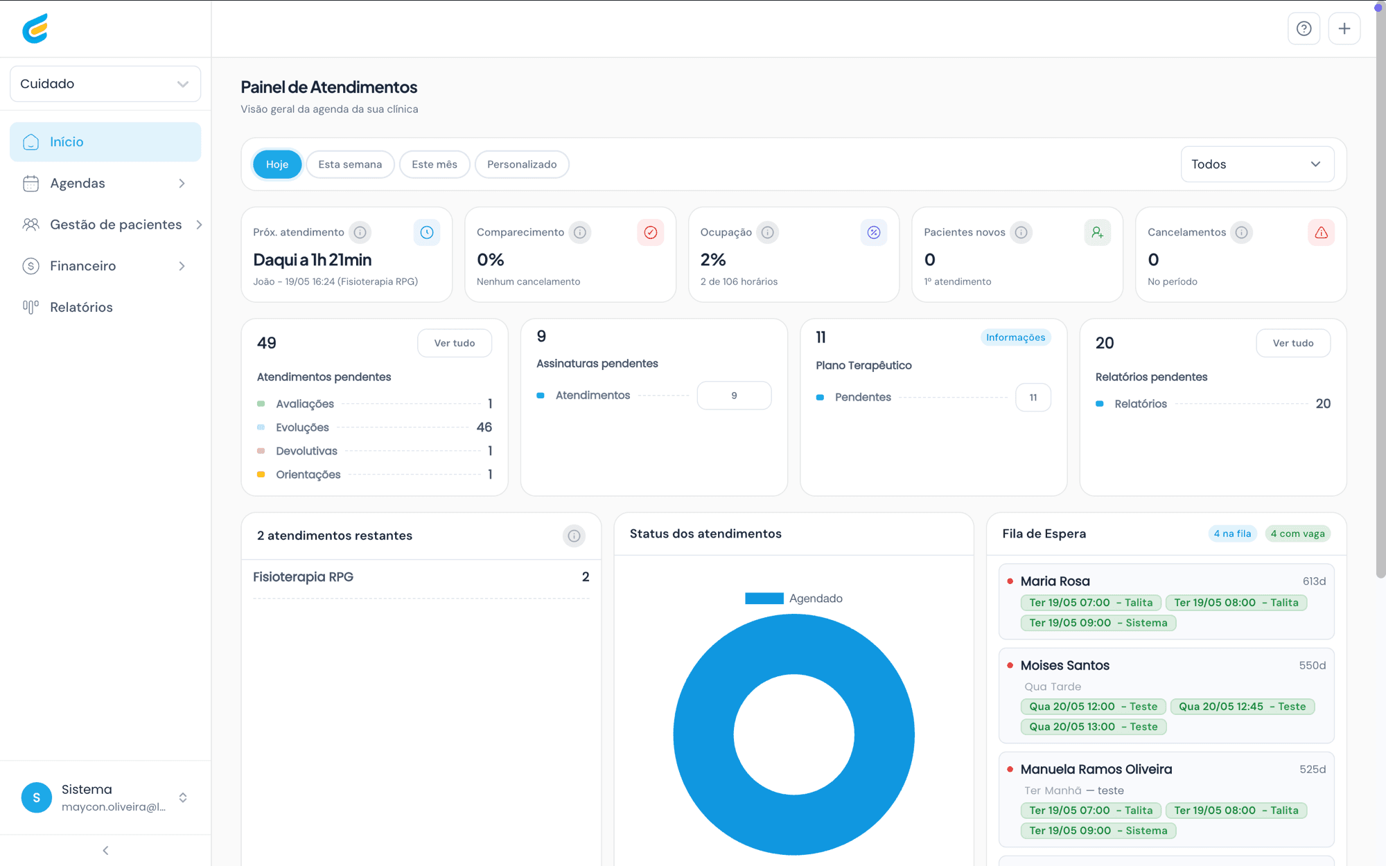 Painel de Atendimentos da Wayfly — visão geral da agenda, atendimentos pendentes, fila de espera e status das consultas.